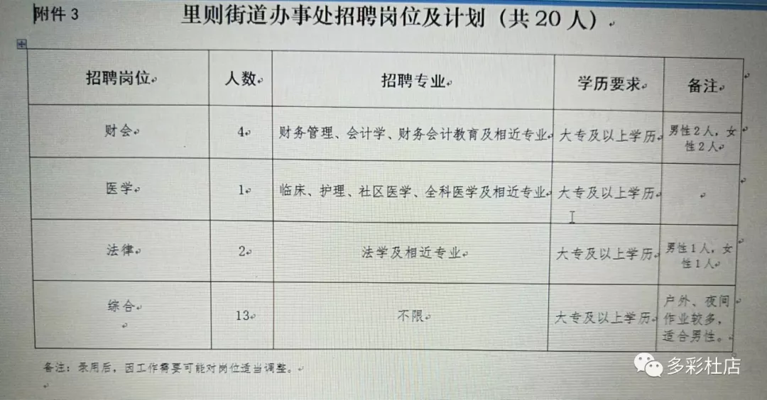 姚孟街道最新招聘信息汇总