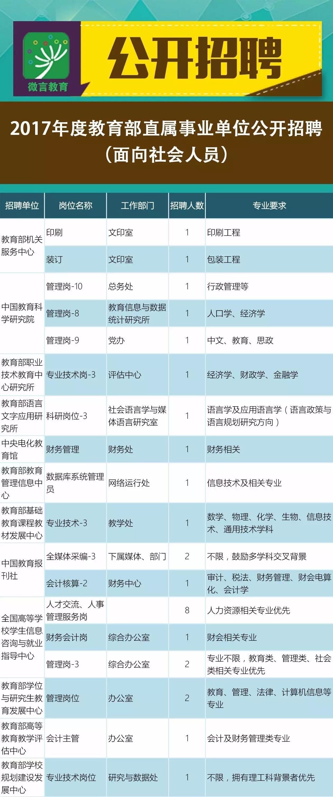 焉耆回族自治县成人教育事业单位招聘概况及解析