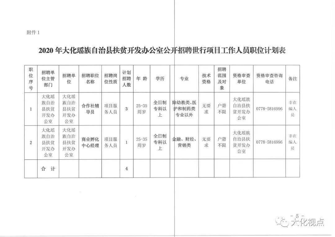 马关县文化局最新招聘信息概览