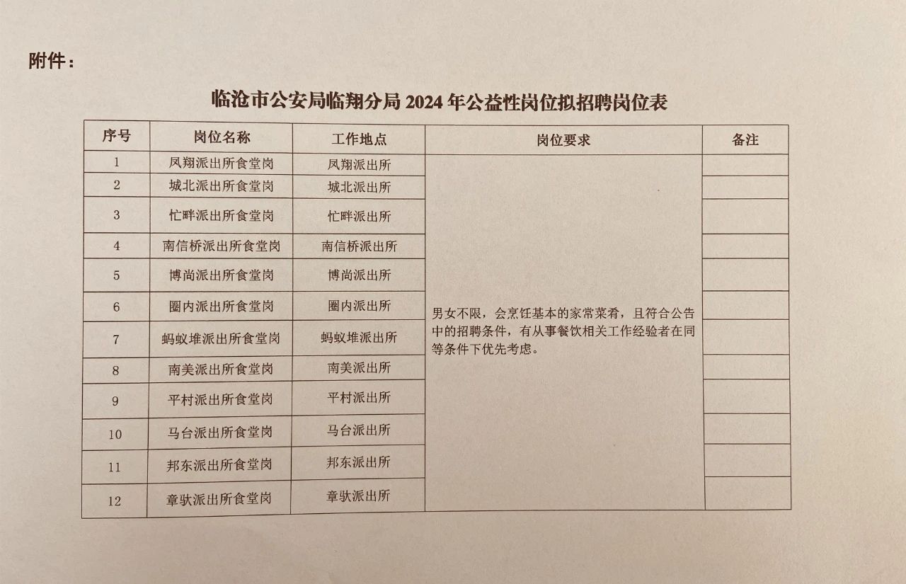 苍山县公安局最新招聘公告概览