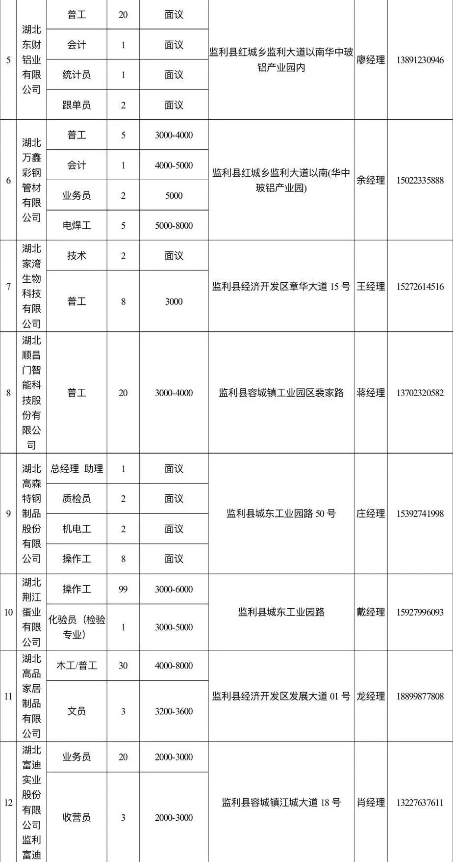 监利县文化局招聘信息与动态概览