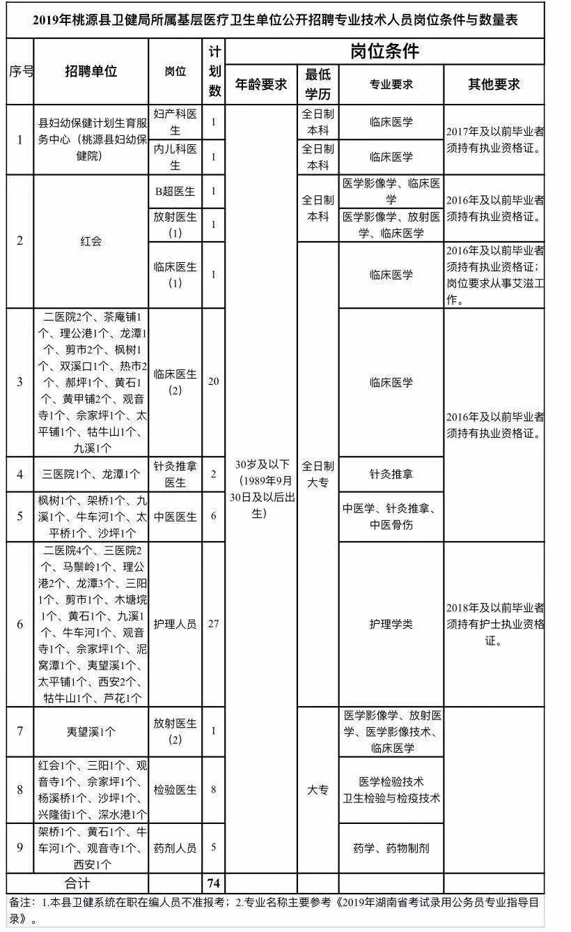 井冈山市康复事业单位发展规划探讨与展望