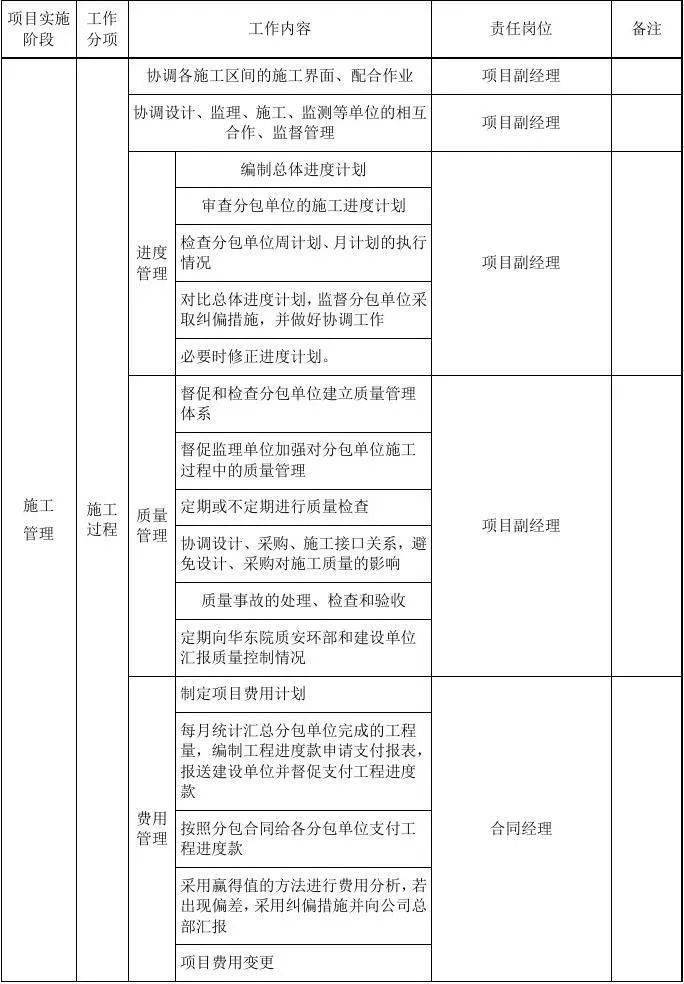 历下区级公路维护监理事业单位人事任命最新动态