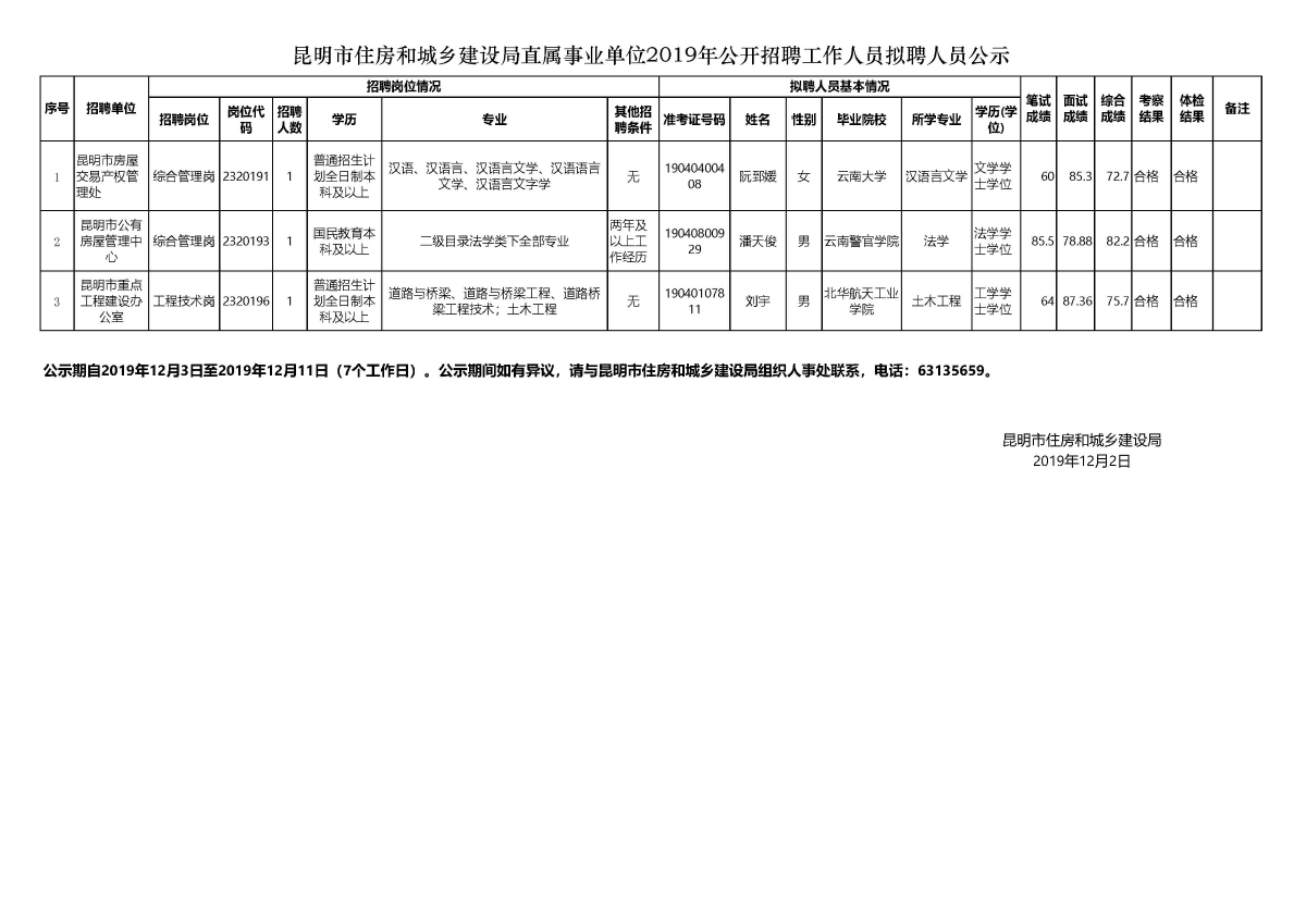 昭苏县住房和城乡建设局最新招聘信息深度解析