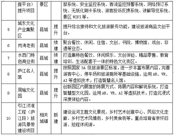 丰城市文化广电体育和旅游局发展规划概览