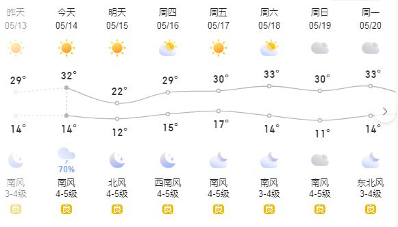 日美村今日天气预报通知