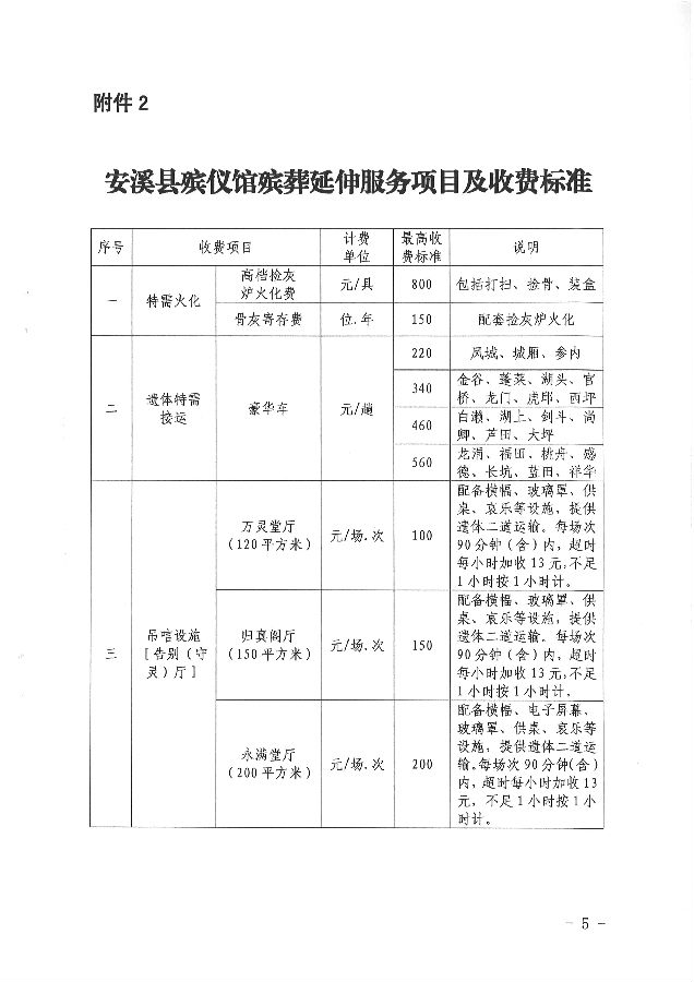 阿荣旗殡葬事业单位发展规划展望