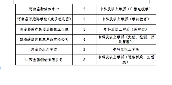 临西县水利局最新招聘信息全面解析