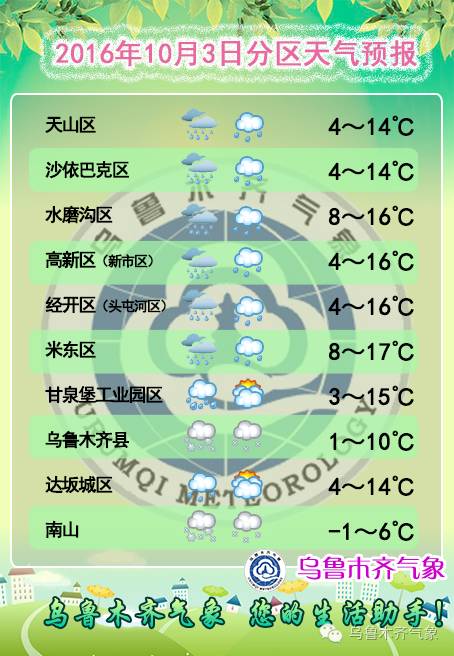 朝鲁吐镇天气预报更新通知