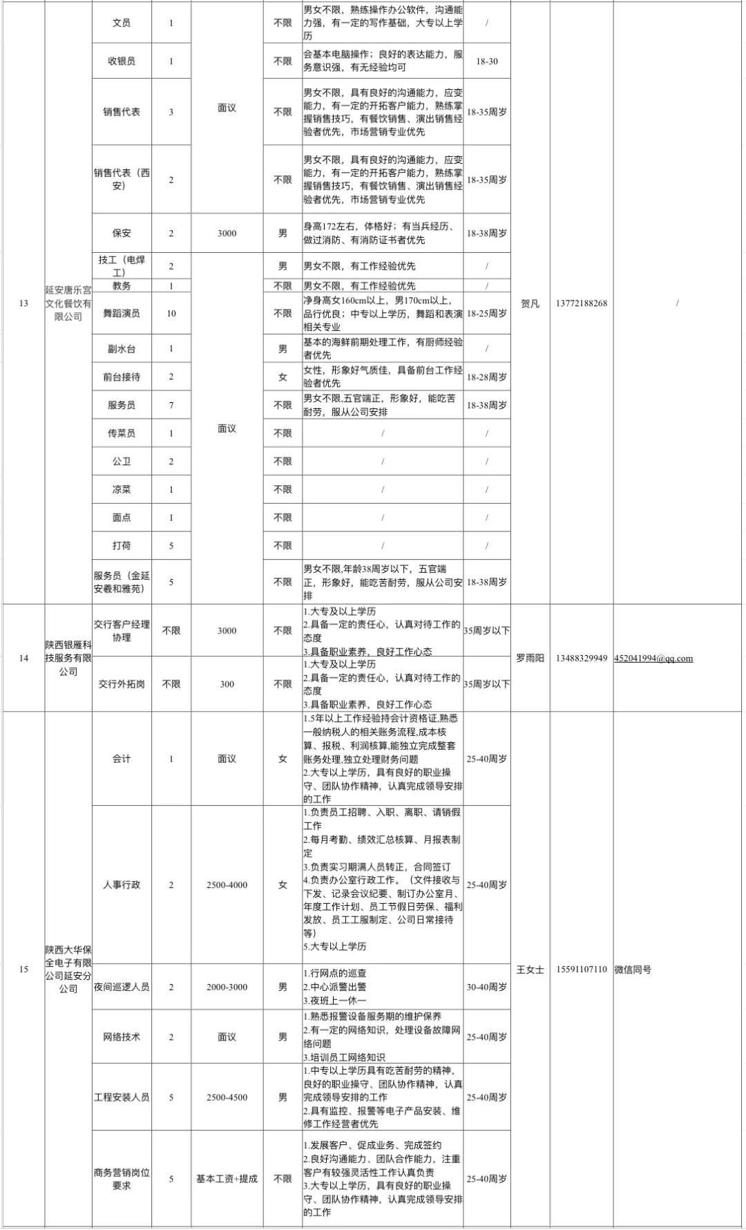 宝塔区农业农村局最新招聘信息概况