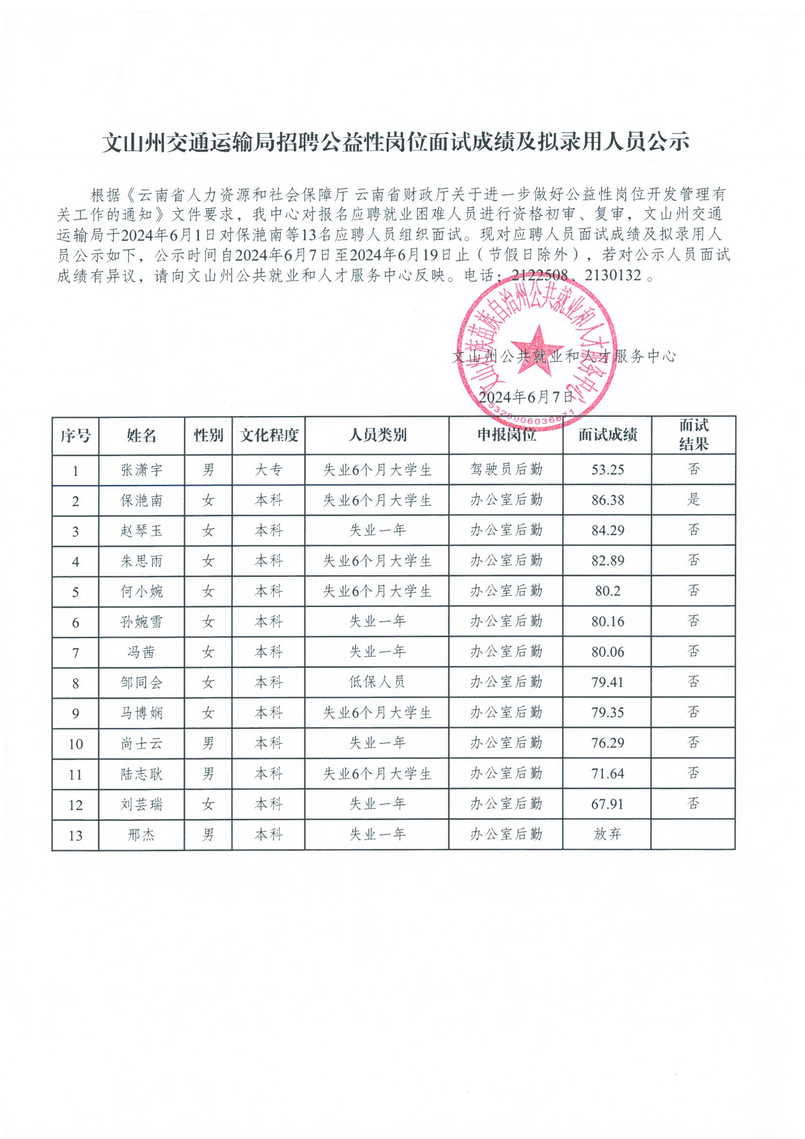 山海关区公路运输管理事业单位招聘公告详解