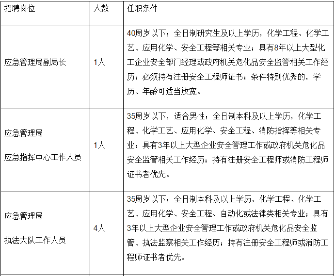 峨眉山市应急管理局最新招聘公告详解