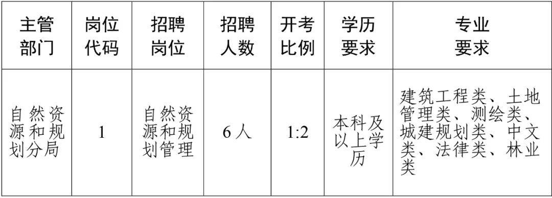 平乡县自然资源和规划局招聘新资讯详解