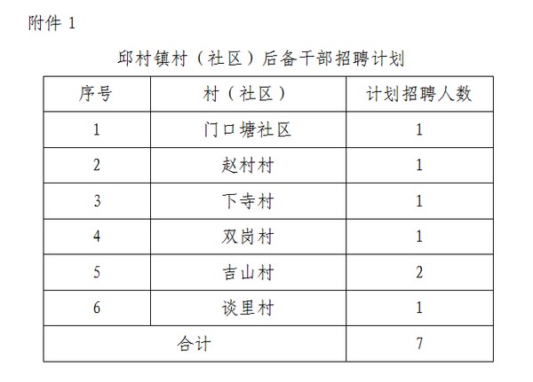 埂子村民委员会最新招聘信息全面解析