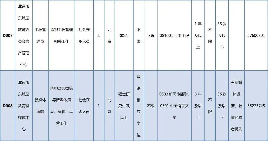 滴道区康复事业单位招聘最新信息解析及概述