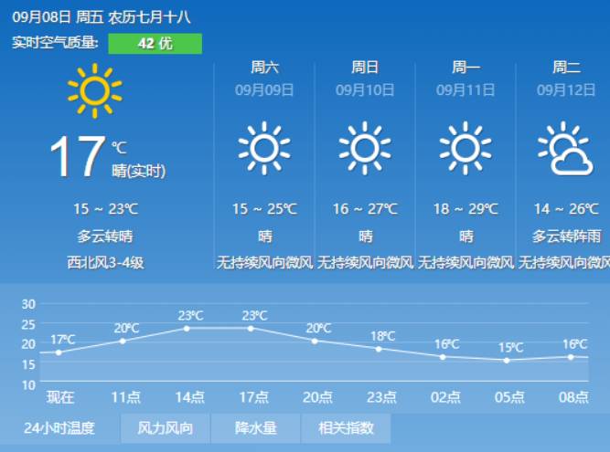 德孔村最新天气预报信息通知