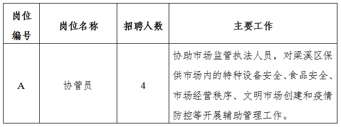 阿勒泰地区市安全生产监督管理局招聘启事概览