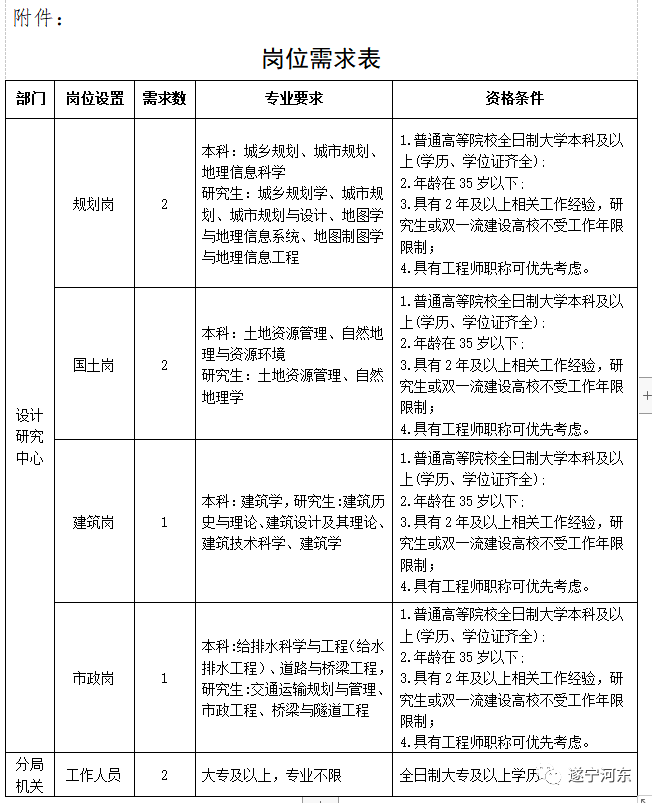 合浦县自然资源和规划局最新招聘公告详解