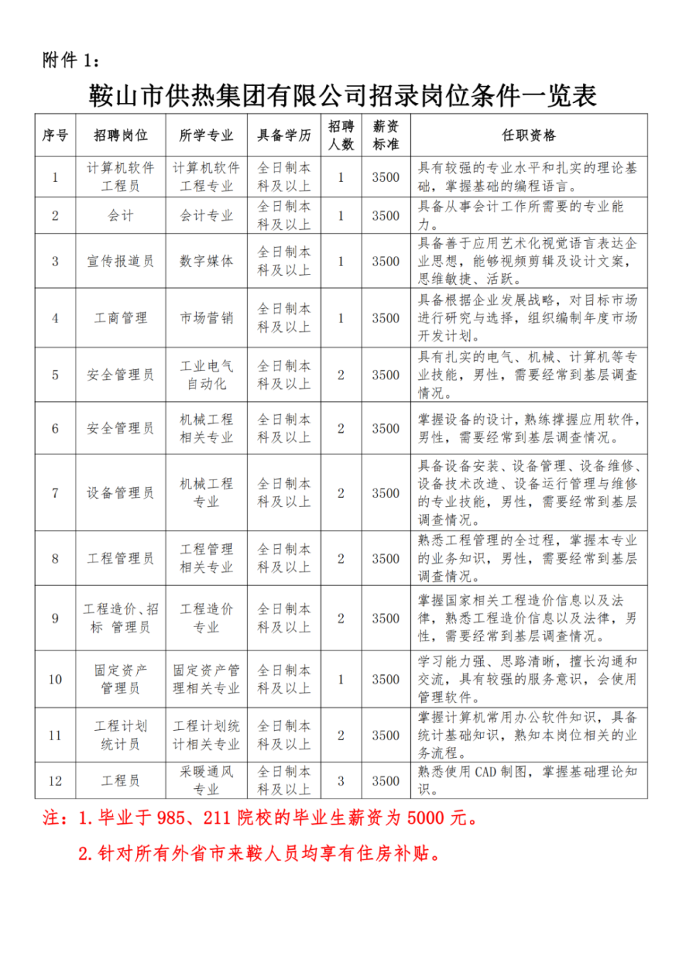 鞍山市物价局最新招聘信息全面解析