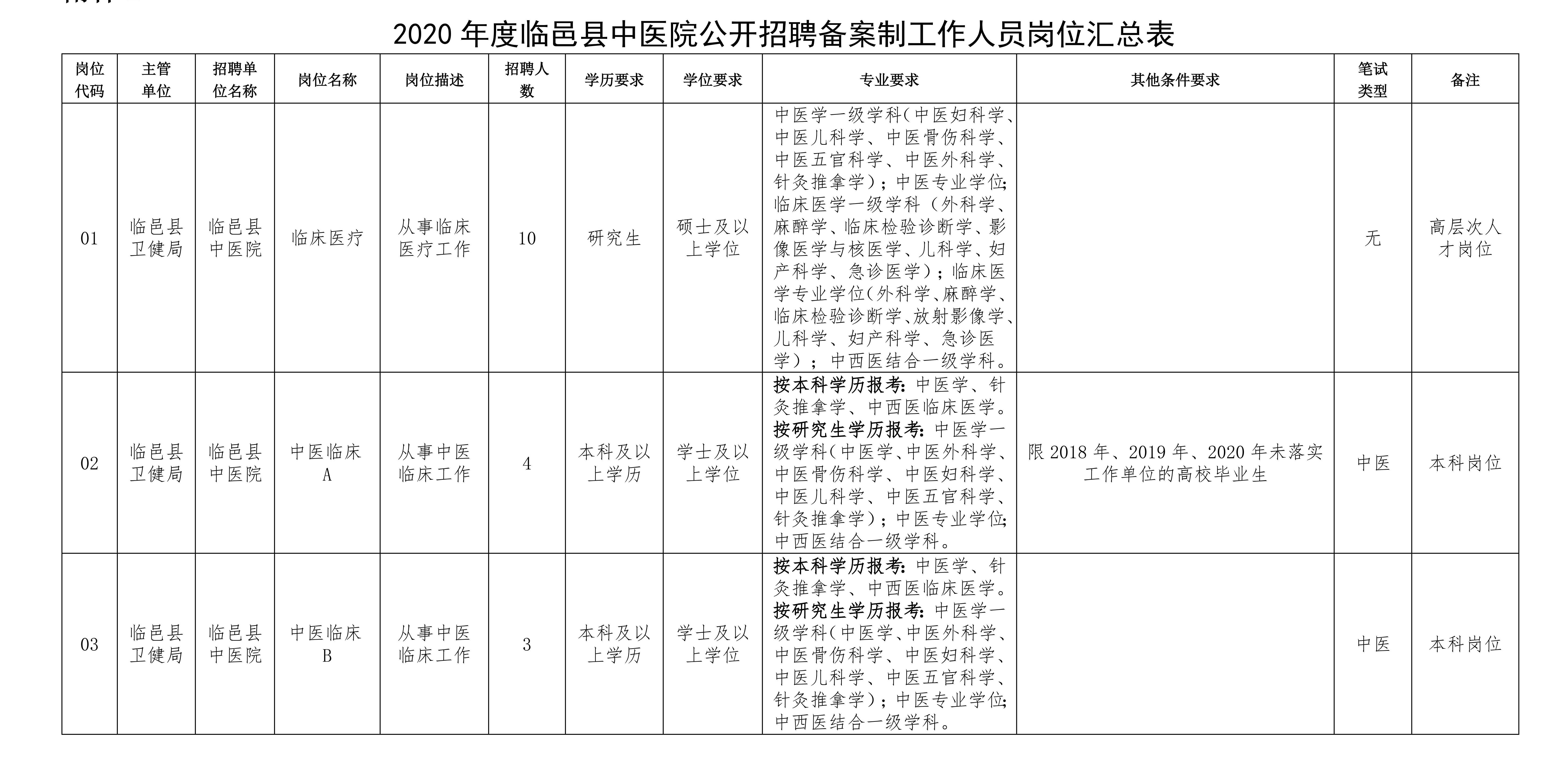 山亭区计生委最新招聘信息与职业发展展望