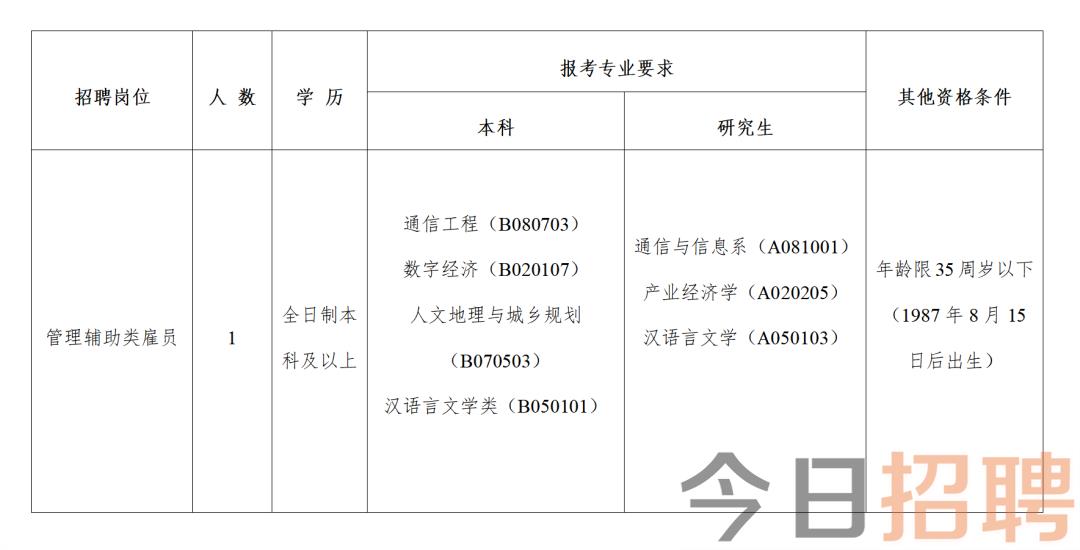 光山县科学技术和工业信息化局最新招聘公告概览