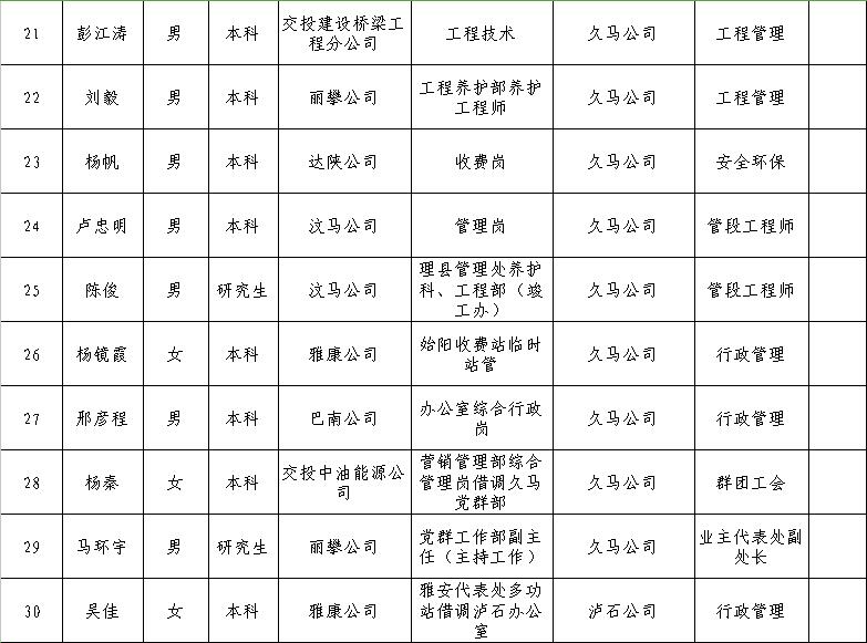 石龙区公路运输管理事业单位领导最新概况概览