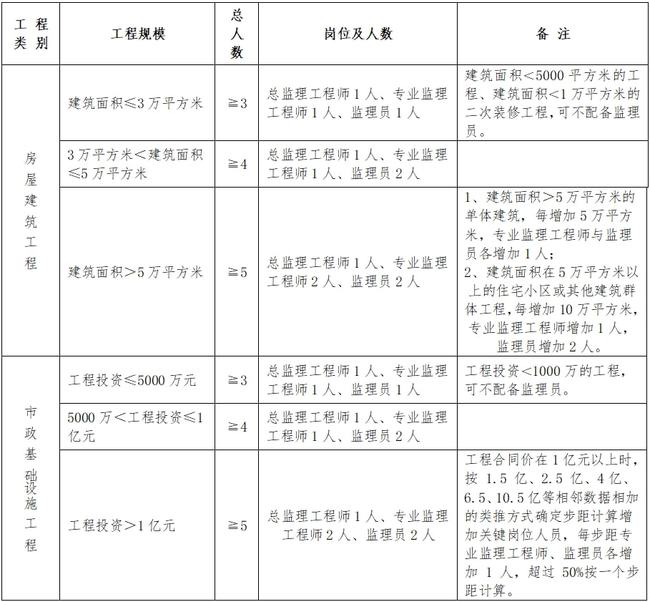 振安区级公路维护监理事业单位人事任命动态更新