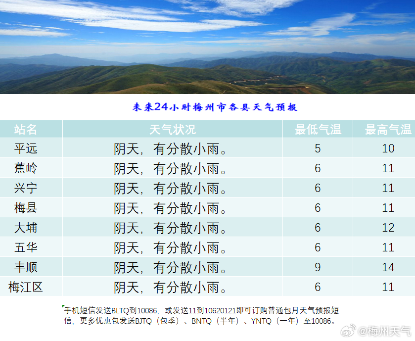 绿化村最新天气预报概览