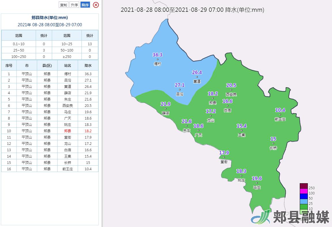 姚庄镇天气预报最新信息