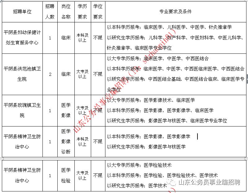 平阴县特殊教育事业单位人事任命最新动态