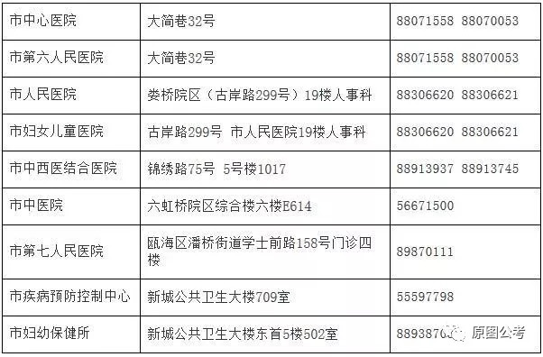 布克赛尔蒙古自治县计划生育委员会最新招聘信息与岗位概述