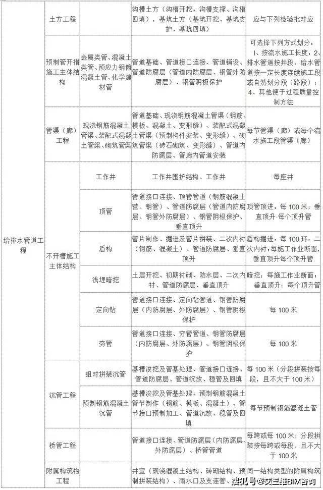 苍溪县公路运输管理事业单位最新项目研究报告揭秘