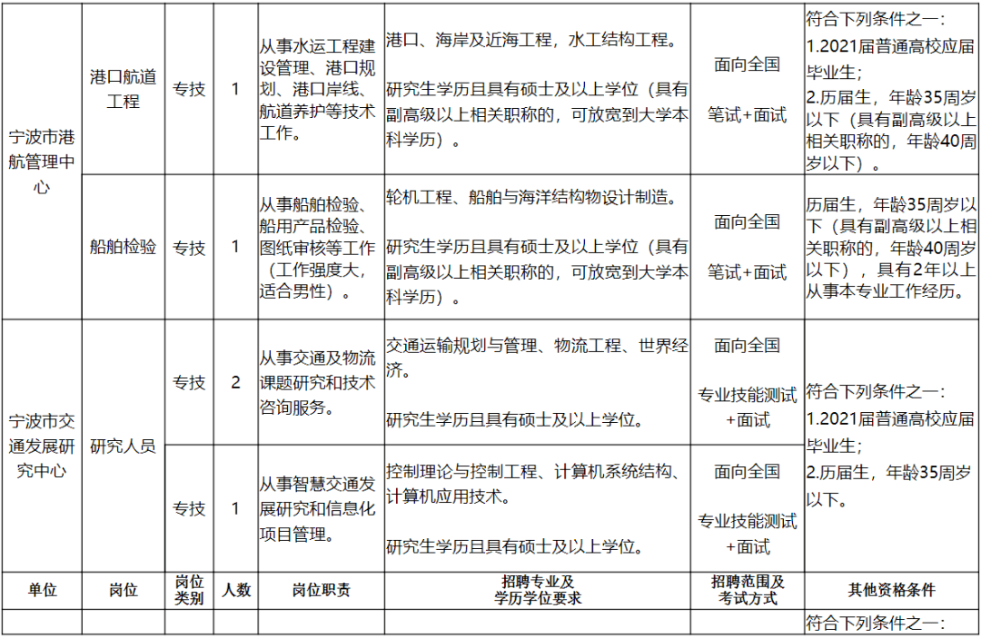 綦江县公路运输管理事业单位人事大调整，重塑领导团队，助力事业发展新篇章