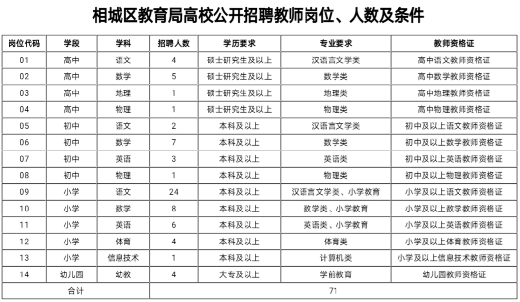 相城区教育局最新招聘信息全面解析