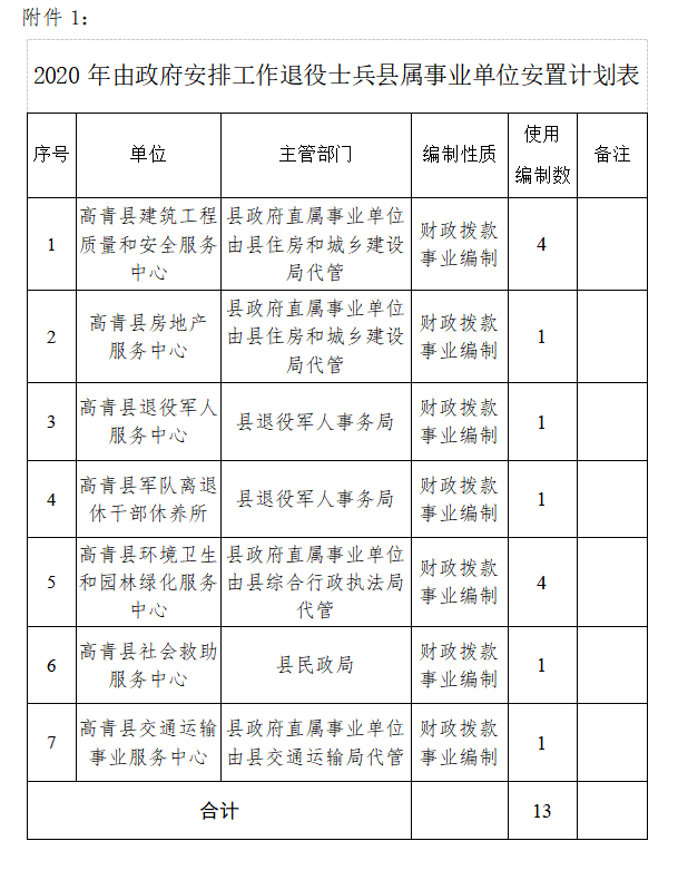 高青县退役军人事务局最新发展规划概览