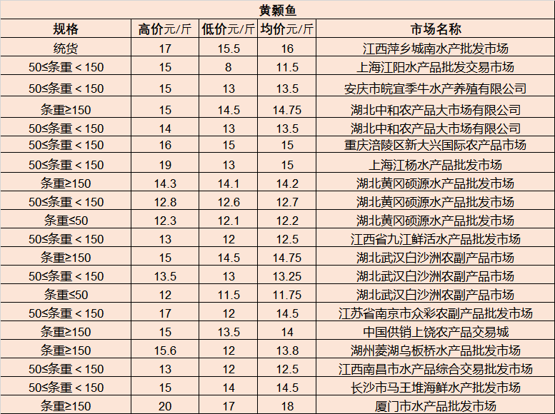 海东地区市交通局最新发展规划概览