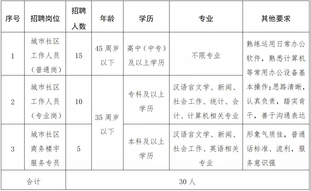 应龙社区人事任命动态与深远影响分析