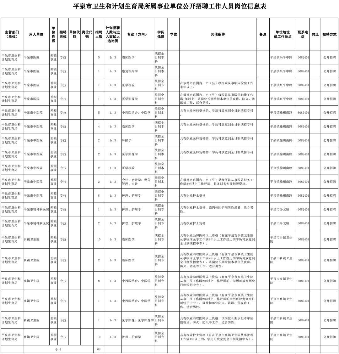 平泉县交通运输局最新招聘概览