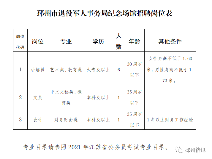 邳州市退役军人事务局人事任命，新时代的使命担当