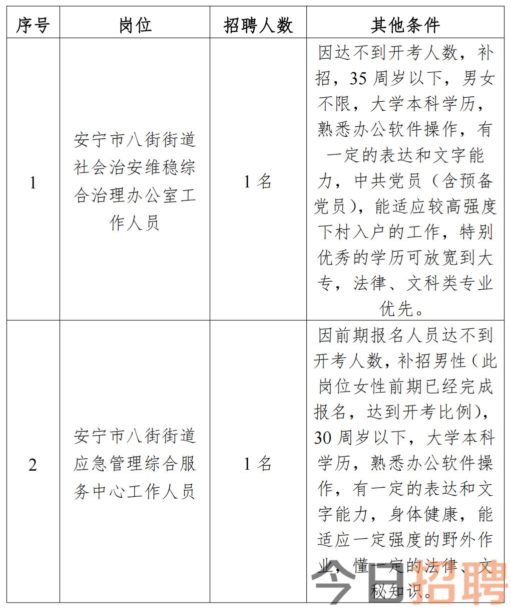 阜安街道最新招聘信息汇总