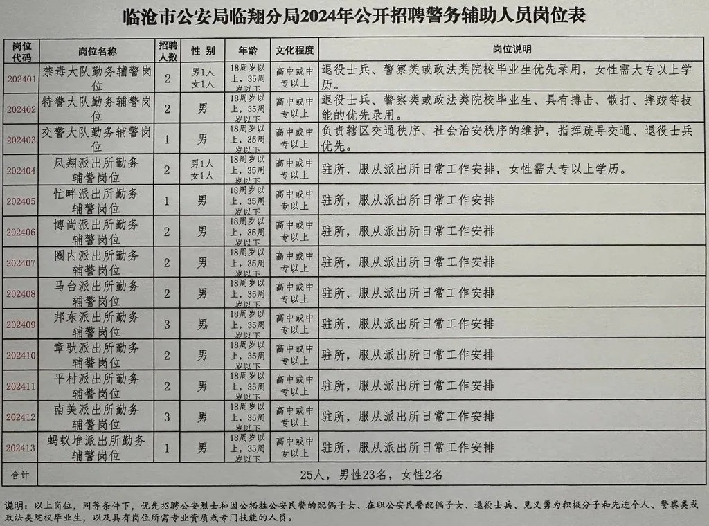 沧浪区公安局最新招聘信息全面解析