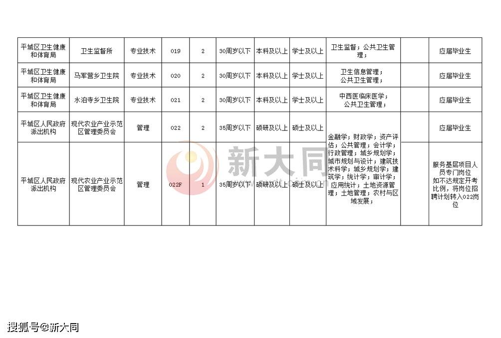 石景山区人民政府办公室招聘启事概览