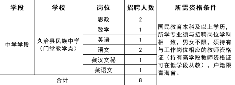 久治县初中招聘最新信息汇总