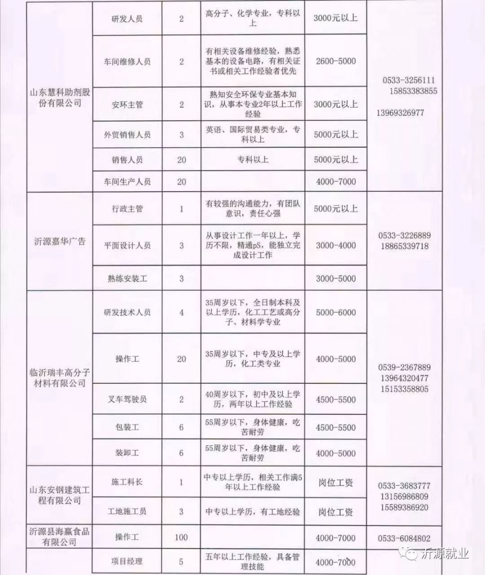 洮滨乡最新招聘信息全面解析