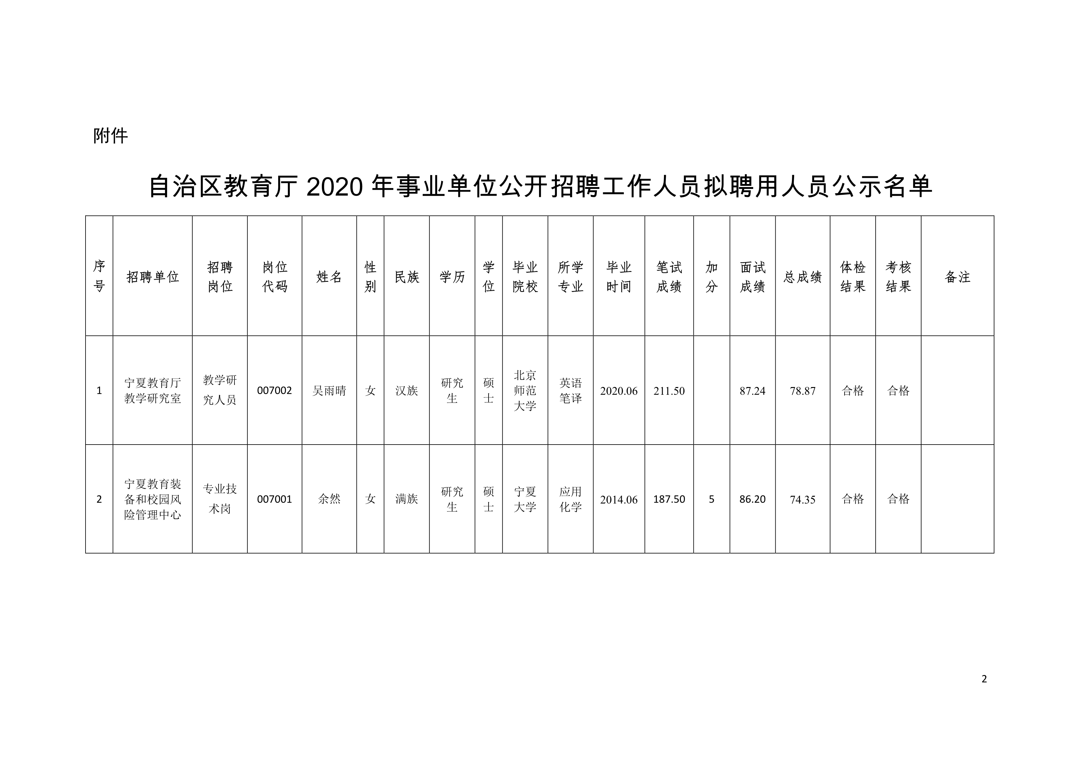 门源回族自治县水利局最新招聘信息与详情概览