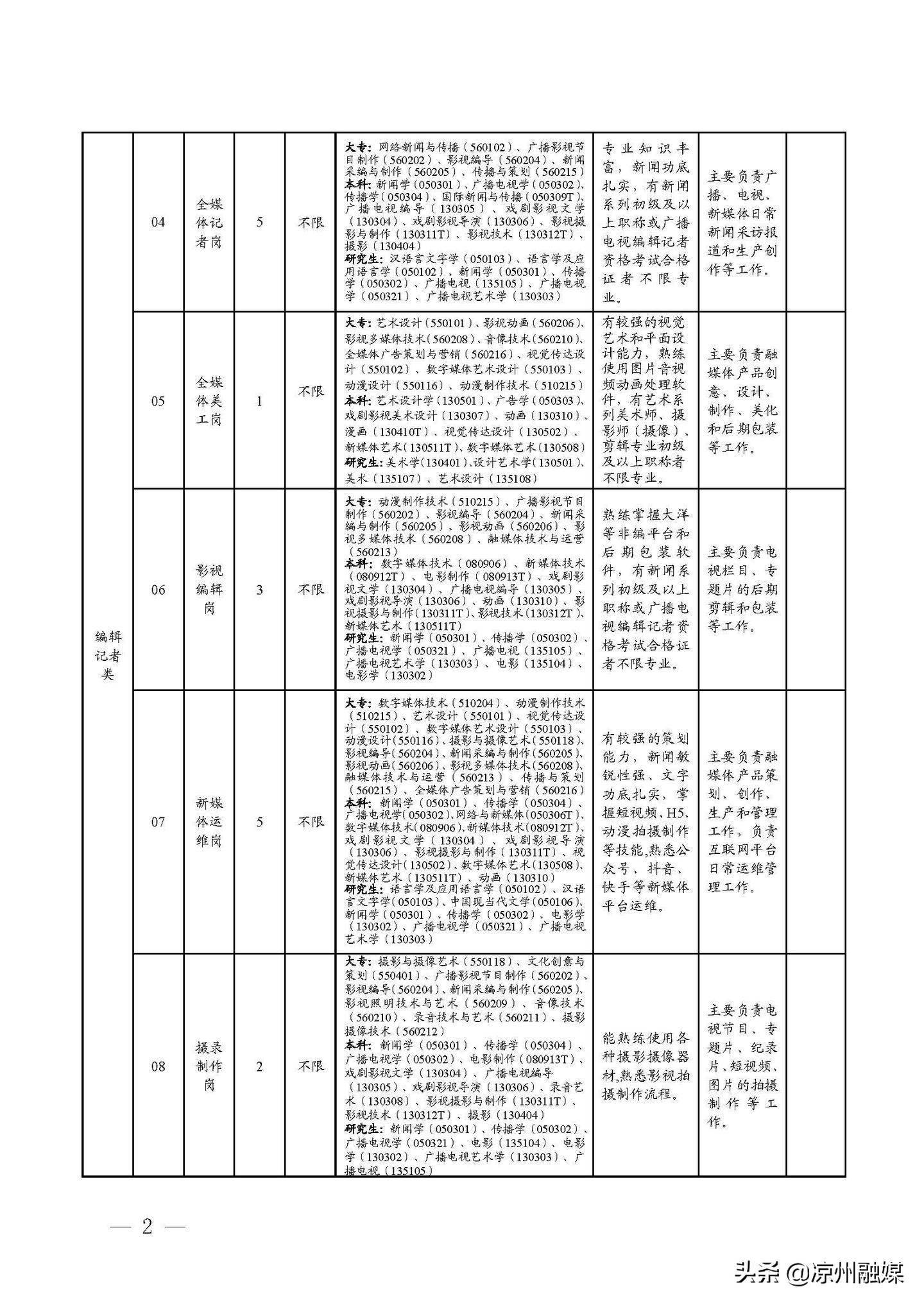 沿滩区级公路维护监理事业单位发展规划展望