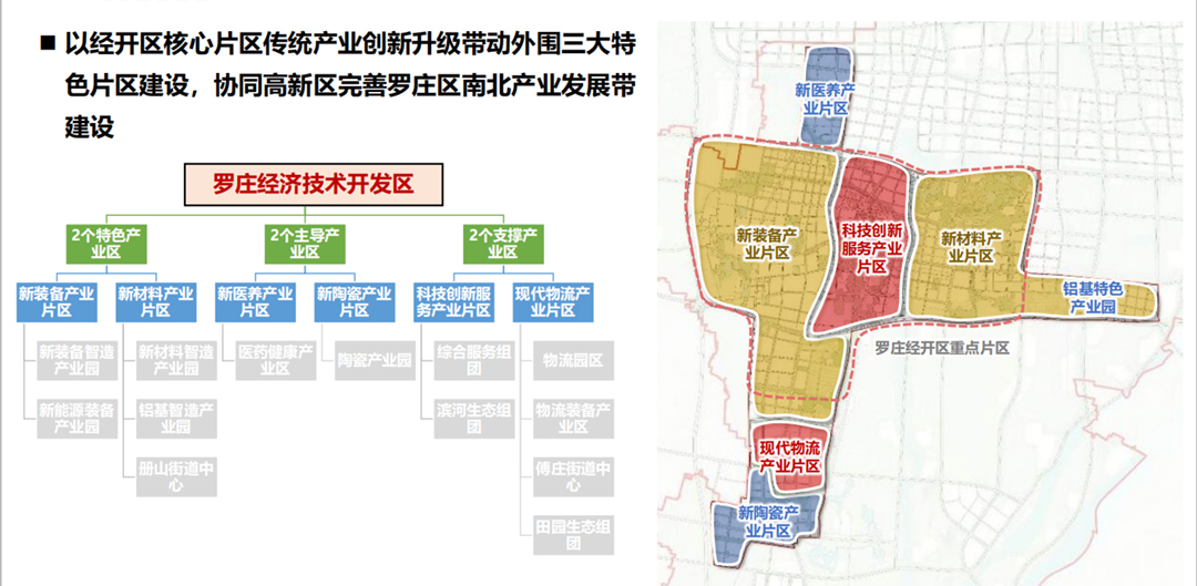 罗庄区科技局未来发展规划展望