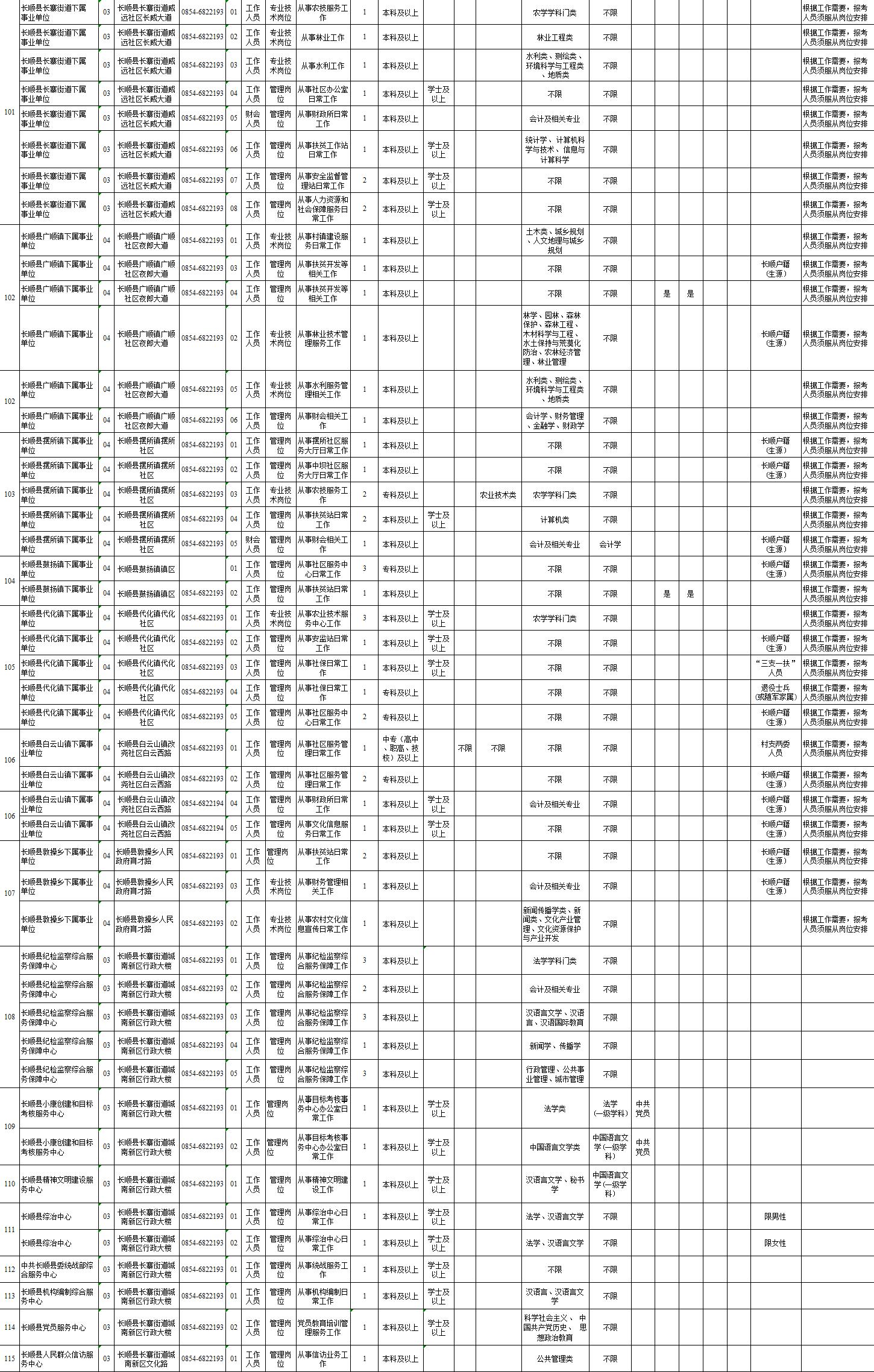 长顺县自然资源和规划局招聘新公告解析