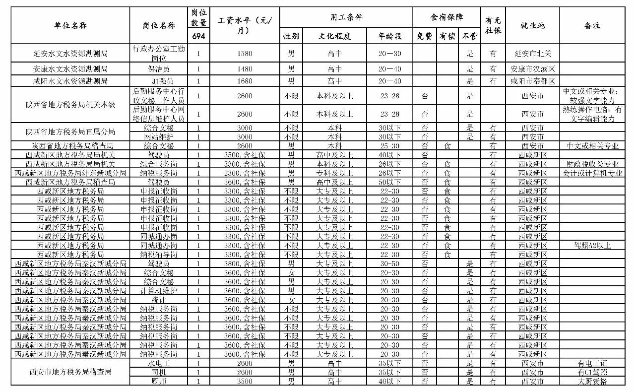 西固区级托养福利事业单位新项目，托起民生福祉，共筑和谐社会